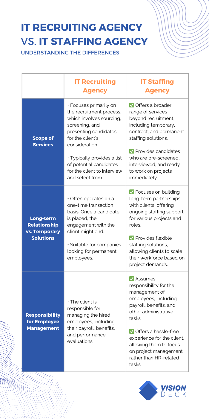 Learn the Differences Between an IT Recruiting Agency vs. an IT Staffing Agency Here